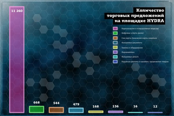 Найти зеркало кракена